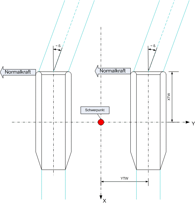 Triebwerkseinläufe